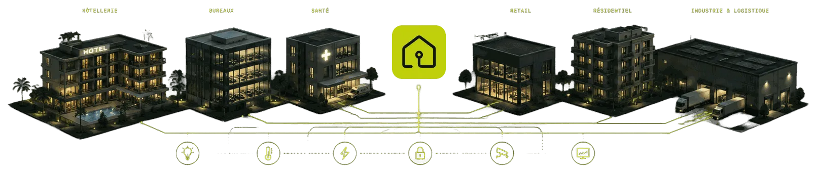 Hôtellerie, bureaux, santé, retail, résidentiel, industrie et logistique : six typologies de bâtiment reliées au même système de pilotage.